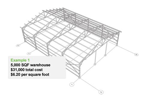 steel price per square foot